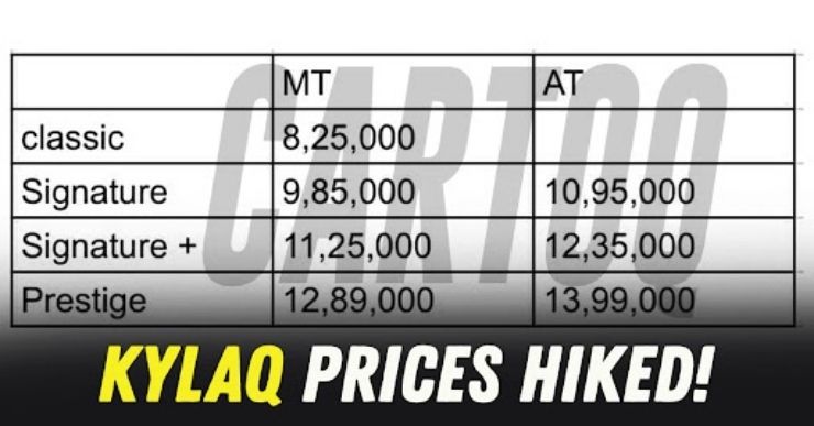 skoda_kylaq_new_prices_167ba67c6b