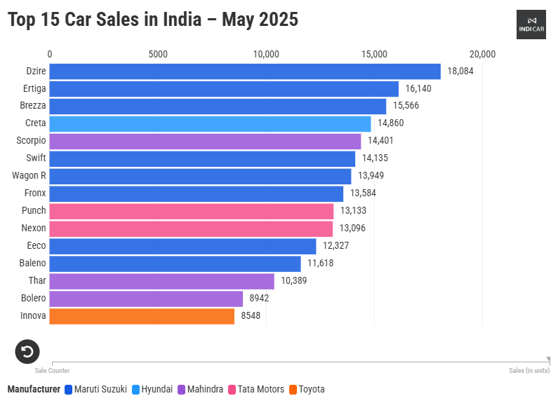 Top 15 Car Sales - May25 (1)